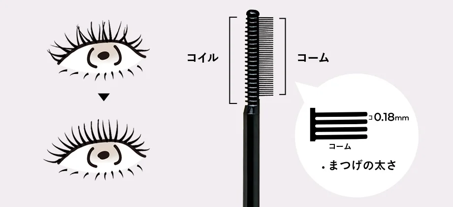 バラつき生えグセ矯正