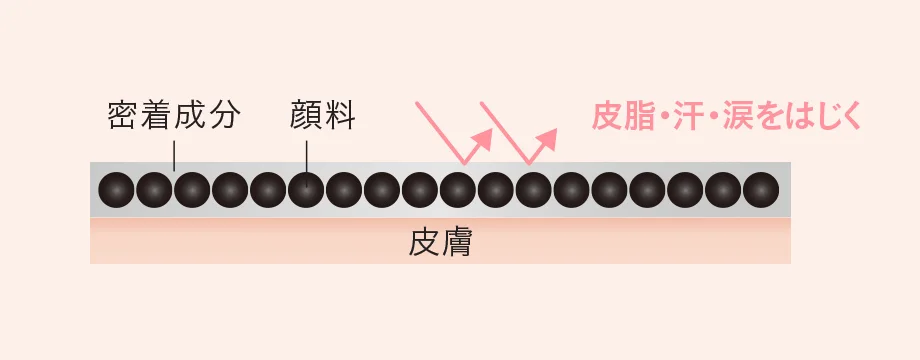 パンダにならずお湯でオフ